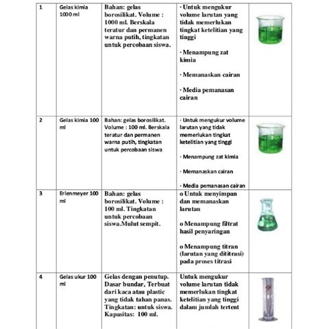 ALAT-ALAT LABORATORIUM KIMIA BESERTA FUNGSINYA | GUDANG ILMU MANDIRI