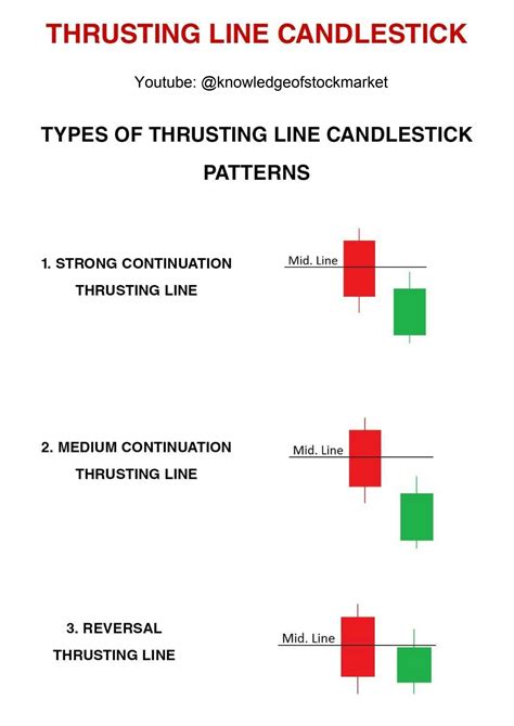 Solution Thrusting Line Candlestick Patterns Studypool