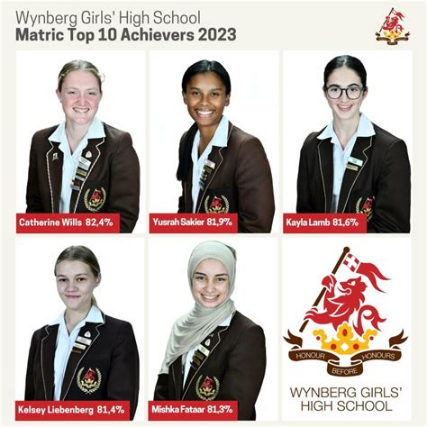 Wynberg Girls High School Matric Results 2023 Awsum School News