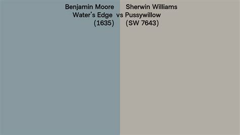 Benjamin Moore Water S Edge 1635 Vs Sherwin Williams Pussywillow SW