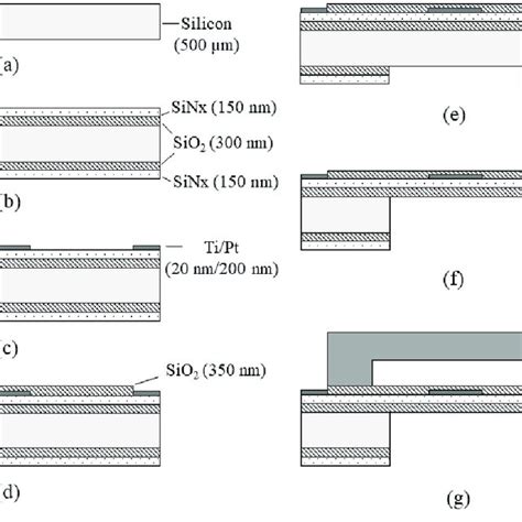 Fabrication Process Of The Flowmeter A Preparation Of A Silicon