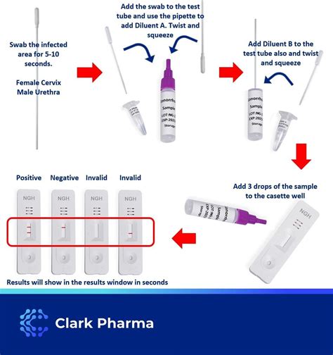 Chlamydia And Gonorrhoea Self Test Kit Rapid Std Sti Home Test For Men