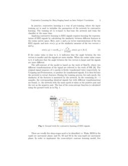 Contrastive Learning For Sleep Staging Based On Inter Subject