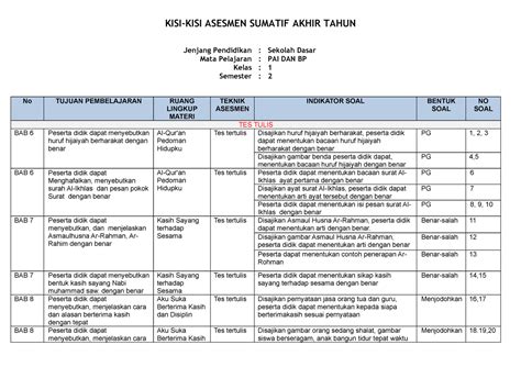 Kisi Sat Paibp Kelas 1 Kisi Kisi Asesmen Sumatif Akhir Tahun Jenjang Pendidikan Sekolah