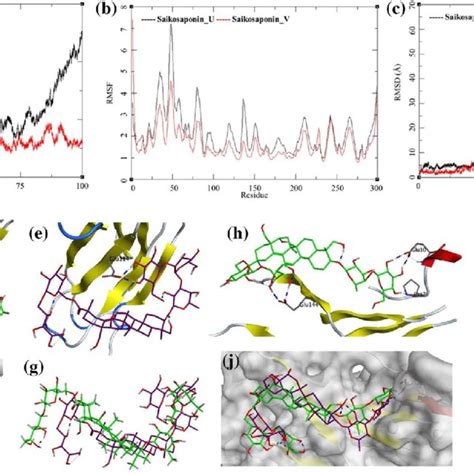 Trajectory Analysis For Human Interleukin Pdb N Bound To