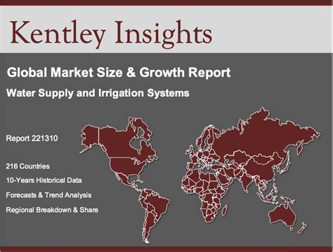 Water Supply Irrigation Systems Market Size Growth