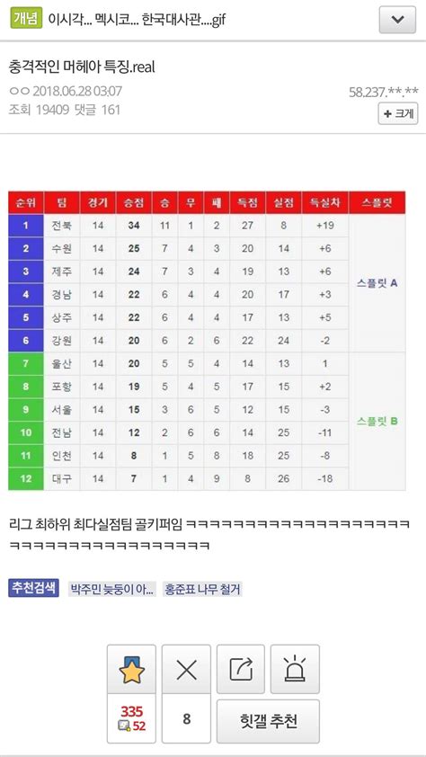 조현우가 잘할 수 밖에 없는 이유 인스티즈instiz 이슈 카테고리