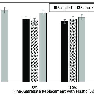 Compressive Strength Of All Test Specimens The Recorded Compressive