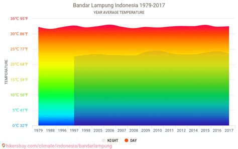 Data Tabel Dan Grafik Bulanan Dan Tahunan Kondisi Iklim Di Hot Sex