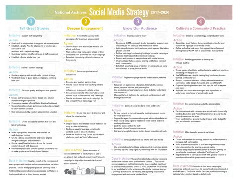Social Media Strategy | Supporting Resources