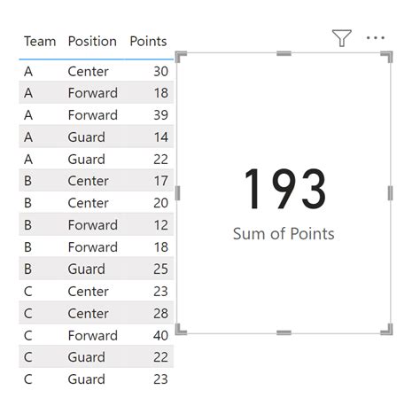 Power BI How To Create Measure With Multiple Filter Conditions