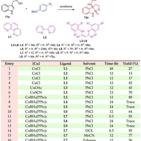 Scheme Azidation By Azido Group And Synthesis Of Azido Tetralins