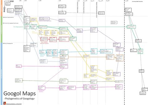 User Blogkoteitangoogol Map Phylogenetics Of Googology Googology