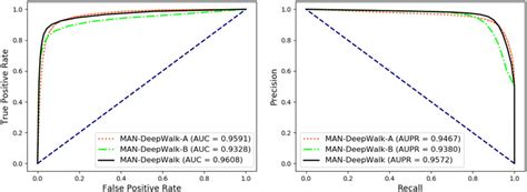 The Receiver Operating Characteristic Curves Rocs Areas Under The