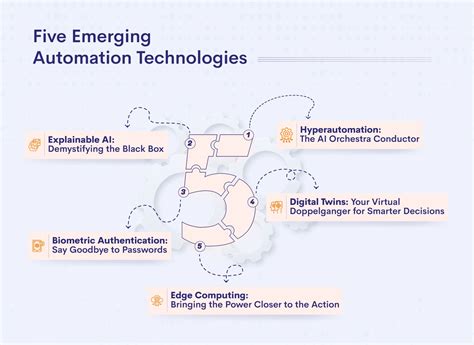 Smarter Faster Better Five Emerging Automation Technologies