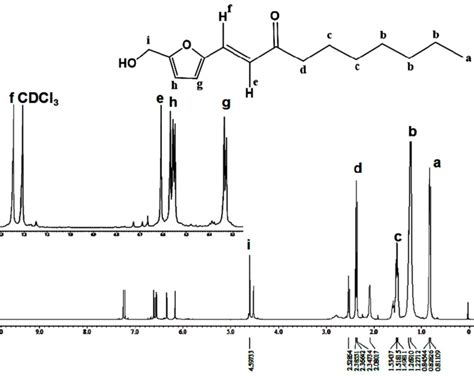 Figure S7 1 H NMR Spectrum Of Aldol Product Obtained From The Reaction