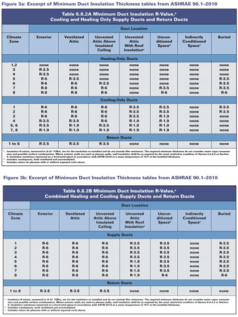 Codes Update Commercial Energy Codes Insulation Outlook Magazine