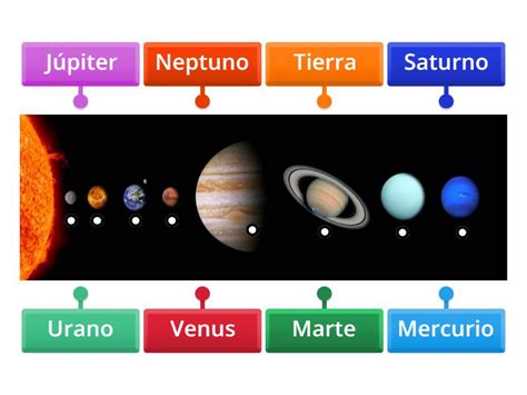 Ordena los planetas del sistema solar para facilitar la búsqueda del