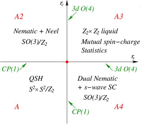 Figure 1 From Phase Diagram Of The Kane Mele Hubbard Model Semantic