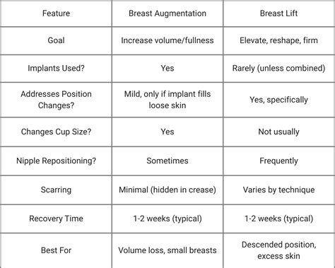 Breast Augmentation vs. Breast Lift: What Really Delivers the Look You Want