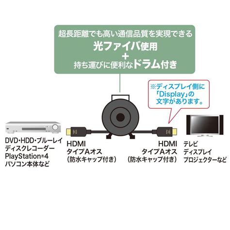 ドラム付き光ファイバhdmiケーブル 8k対応 ブラック 100mkm Hd20 Ufbd100 Km Hd20 Ufbd100 サンワ