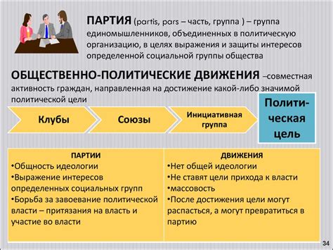 Политическая система общества - презентация онлайн
