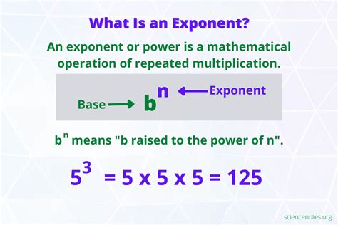 How To Identify Base Of An Exponent? Definition, Examples,, 49% OFF