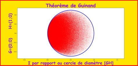 Probl Me Ogi Les Mathematiques Net