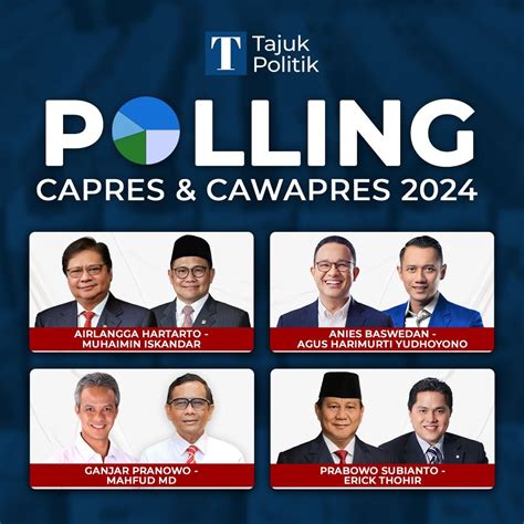 Polling Bakal Capres Cawapres 2024 Pilihan Anda Tajuk Politik