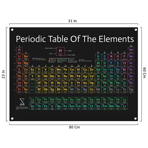 Periodic Table Poster 2022 Version Large 31x23 Inch Pvc Vinyl Chart