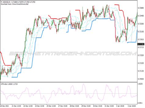 Bollinger Bands Breakout Binary Options System Great MT4 Indicators