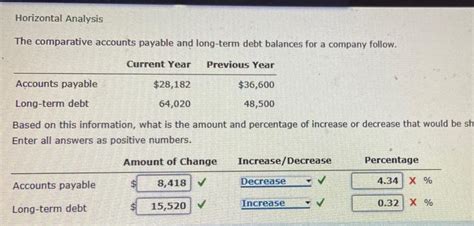 Solved Horizontal Analysis The Comparative Accounts Payable