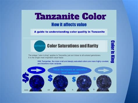 Tanzanite Color Guide - How it affects value