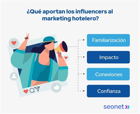 Estrategias De Marketing Digital Para Hoteles Seonet