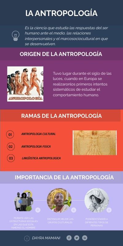 Infografia De La Antropologia