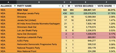 What If India Followed Proportional Representation To Determine The 2019 Elections › Sansiddh Jain