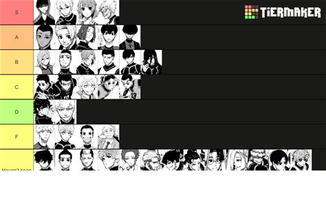 Blue Lock Tier List Community Rankings Tiermaker