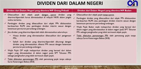 Pengecualian Dari Objek Pajak Untuk Dividen Dari Dalam Negeri Menurut