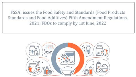 FSSAI Issues The Food Safety And Standards Food Products Standards And