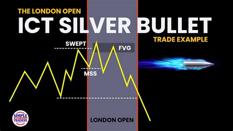 The London Open Ict Silver Bullet Trade Example Youtube