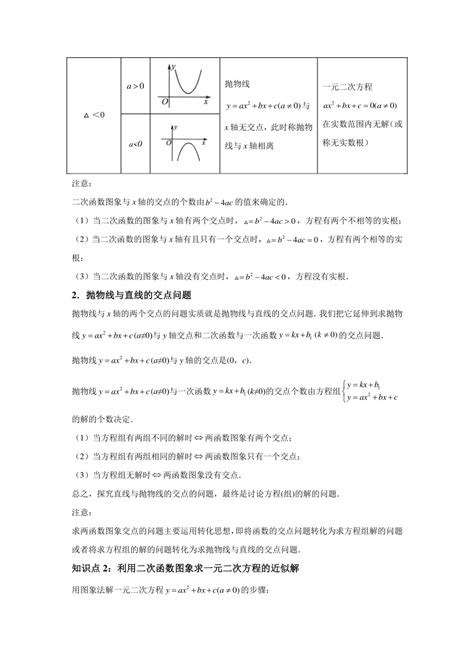 第07讲 二次函数与一元二次方程 同步讲练（含解析） 21世纪教育网