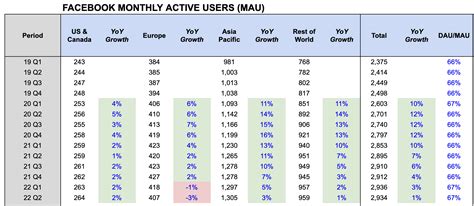 Meta: It's Only A Meta Of Time (NASDAQ:META) | Seeking Alpha