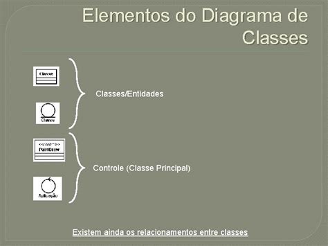 O Que É Entidade De Classe - Diagrama de Classes e Colaborao Prof Dr Daniel