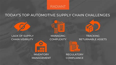 Automotive Supply Chain Issues - IoT Asset Tracking | Radiant