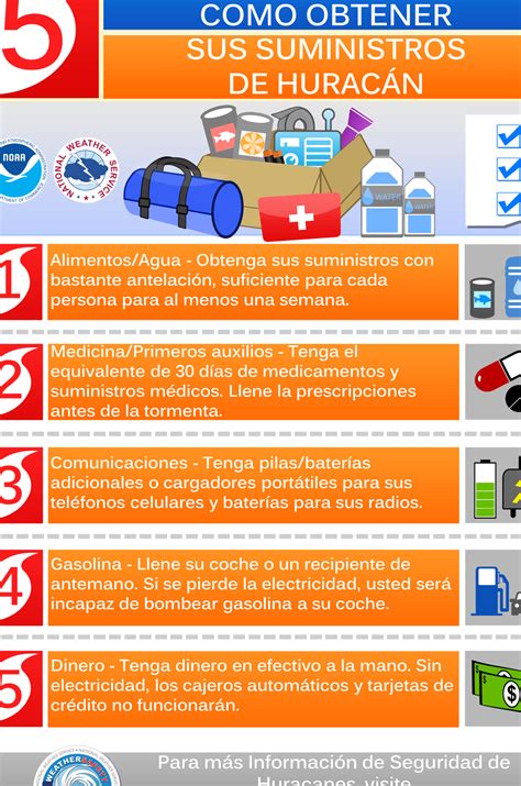 Prep Rate Se Acerca Un Hurac N Econ Mico Consultor A Ambiental Aspra