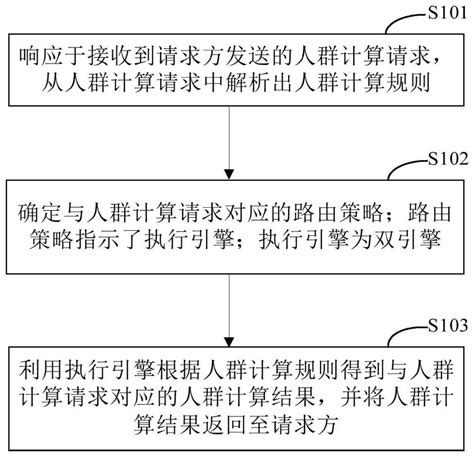 一种数据处理的方法和装置与流程