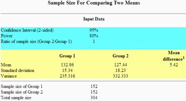 OpenEpi Toolkit Shell For Developing New Applications