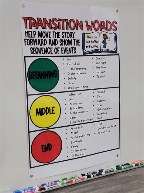 Transitional Words Anchor Chart Hard Good Option 1