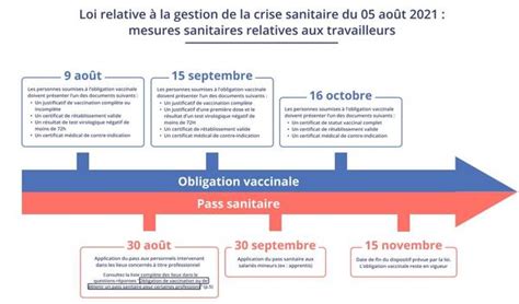 Covid 19 Vaccination et pass sanitaire au travail Actualités Les