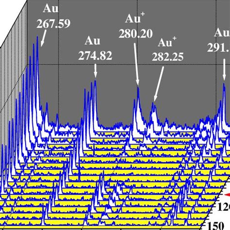 Part Of The Harmonic Spectra Generated In The Ag Plasma Inset The H C